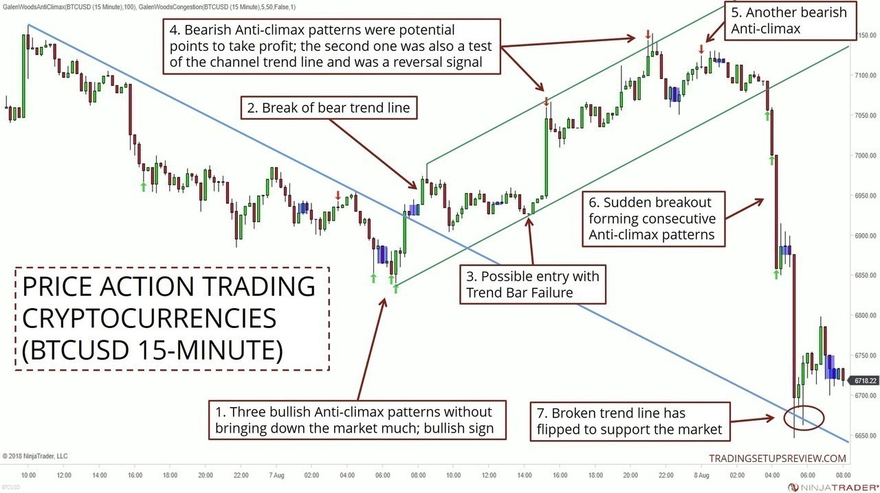 BTC USD — Bitcoin Price and Chart — TradingView — India