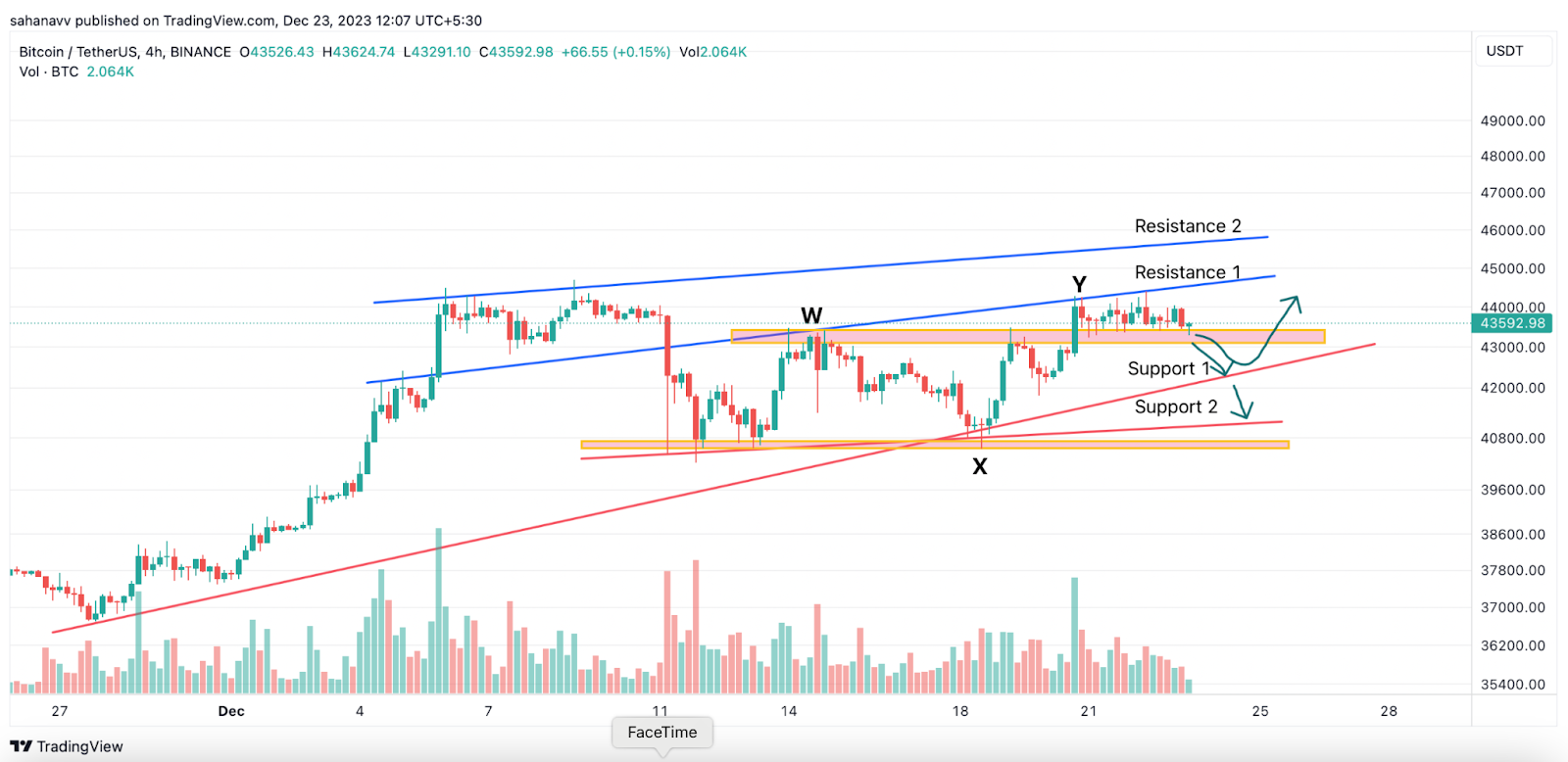 Bitcoin Price | BTC Price Index and Live Chart - CoinDesk