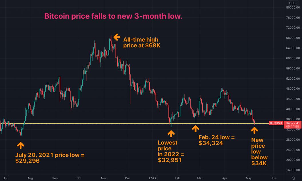 Bitcoin (BTC) Price Prediction - 