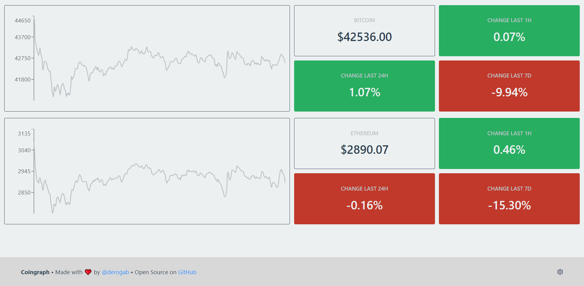 Crypto Real Time Prices & Latest News - Yahoo Finance