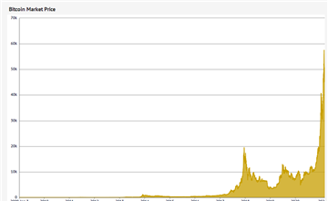 Bitcoin Price in , , , , & Beyond | CoinCodex