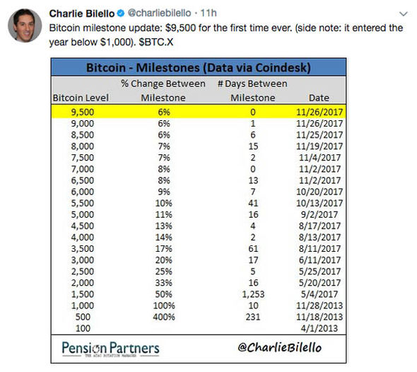 Live Cryptocurrency Prices, Charts & Portfolio | Live Coin Watch