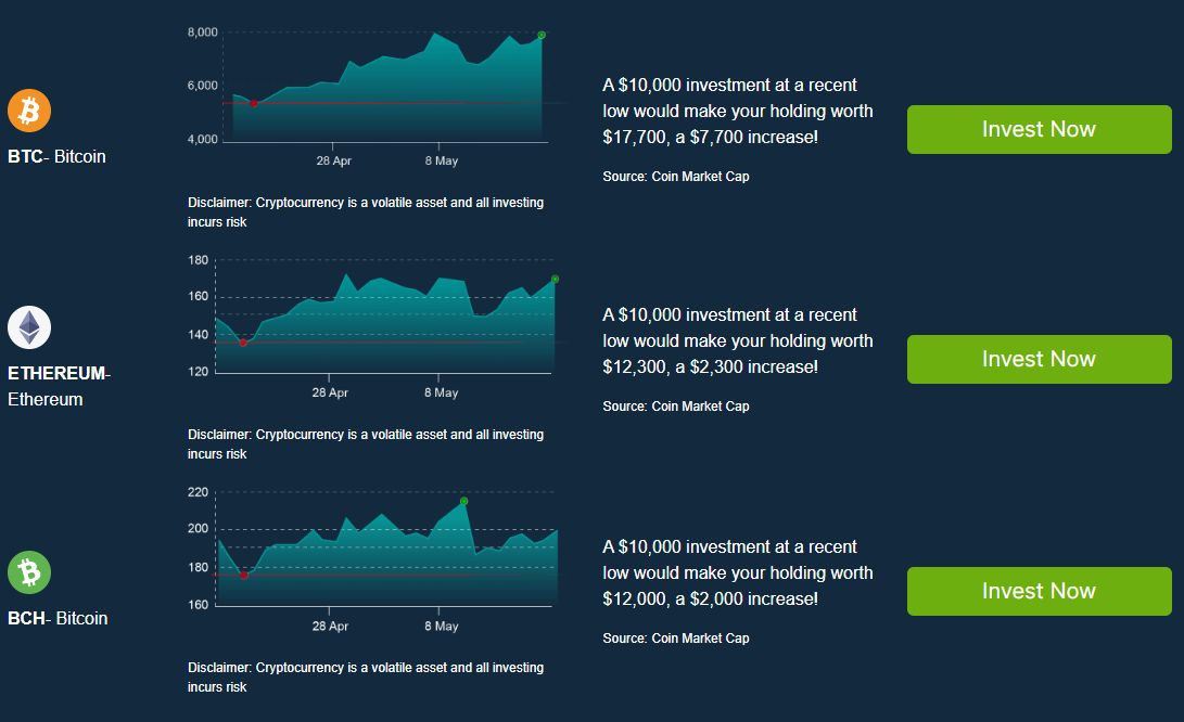 Bitcoin Profit In-Build App Offer Access to the Best Crypto Trading Platforms in a new way