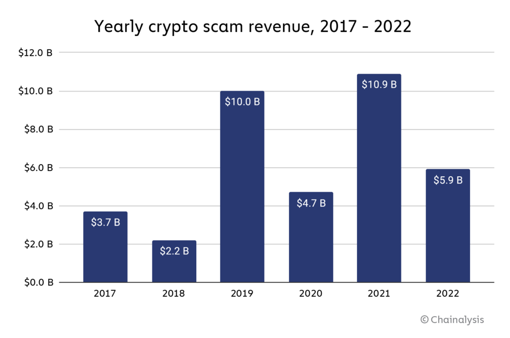 Bitcoin Profit Review: is It Scam or Legit? Read Before the Trading!