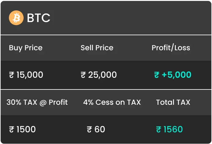 Bitcoin Profit Review (Must Read) Scam or Legit Crypto Trading Platform?