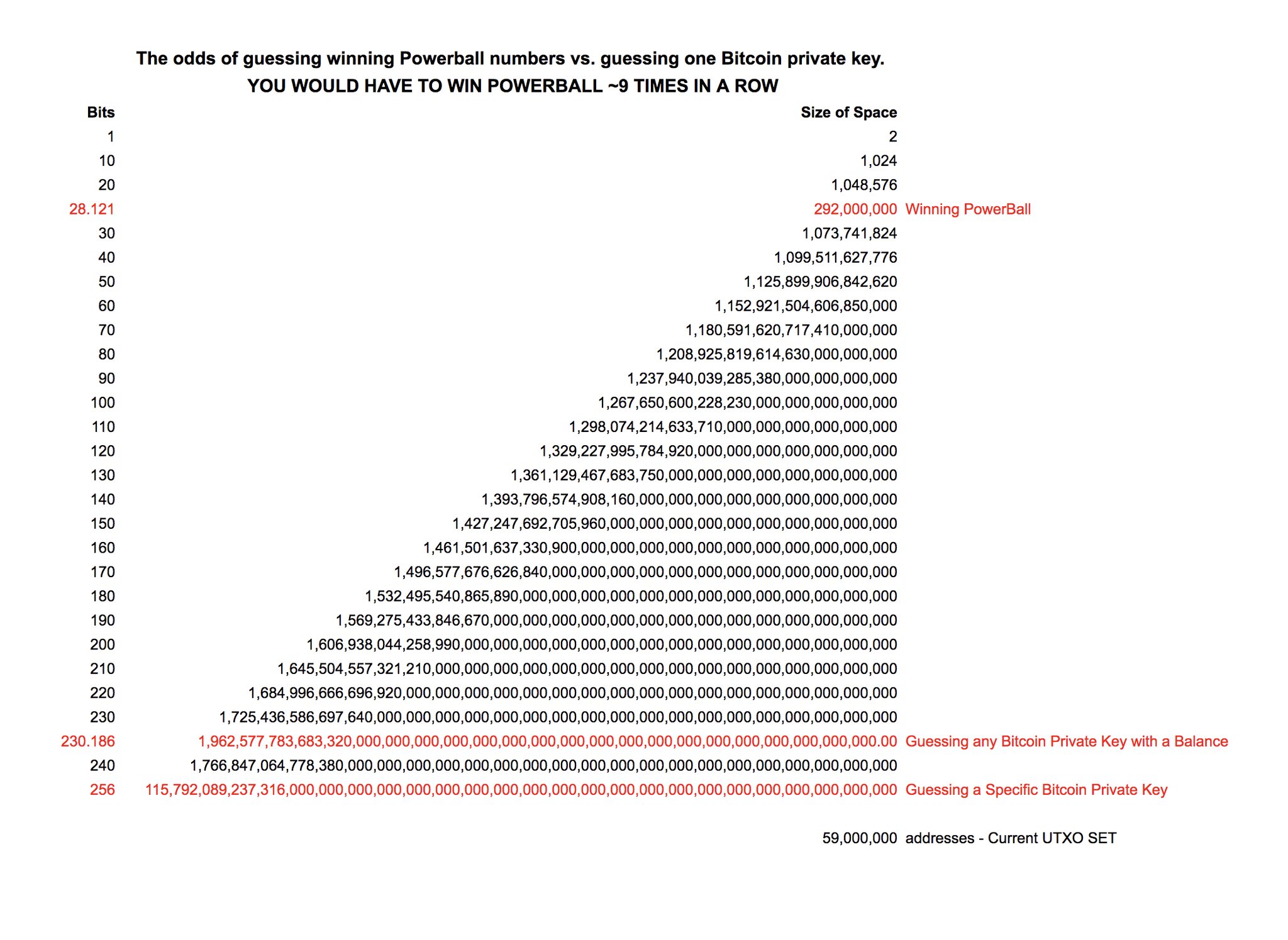 Bitcoin Puzzle Lottery – Win Over $1,, – Payment Coin (POD)