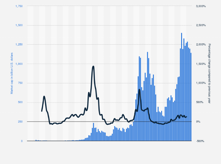 Crypto Market Cap Charts — TVL, Dominance — TradingView