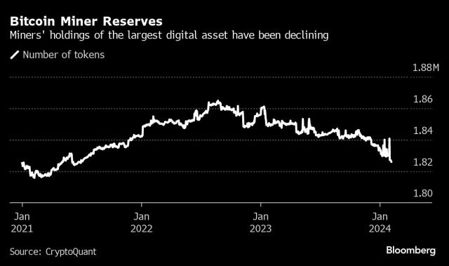 Bloomberg - Are you a robot?