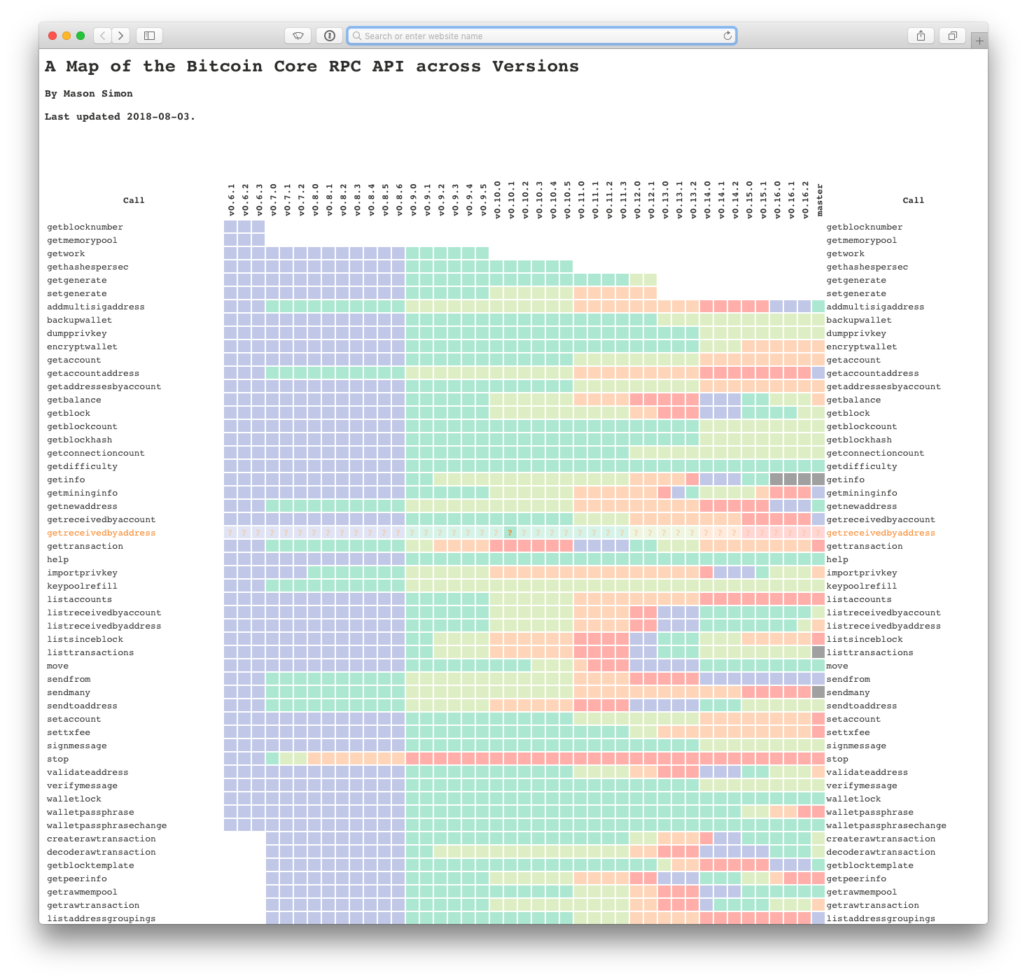 Bitcoind and bitcoin-cli Assignment - Bitcoin Programming - Moralis Academy Forum