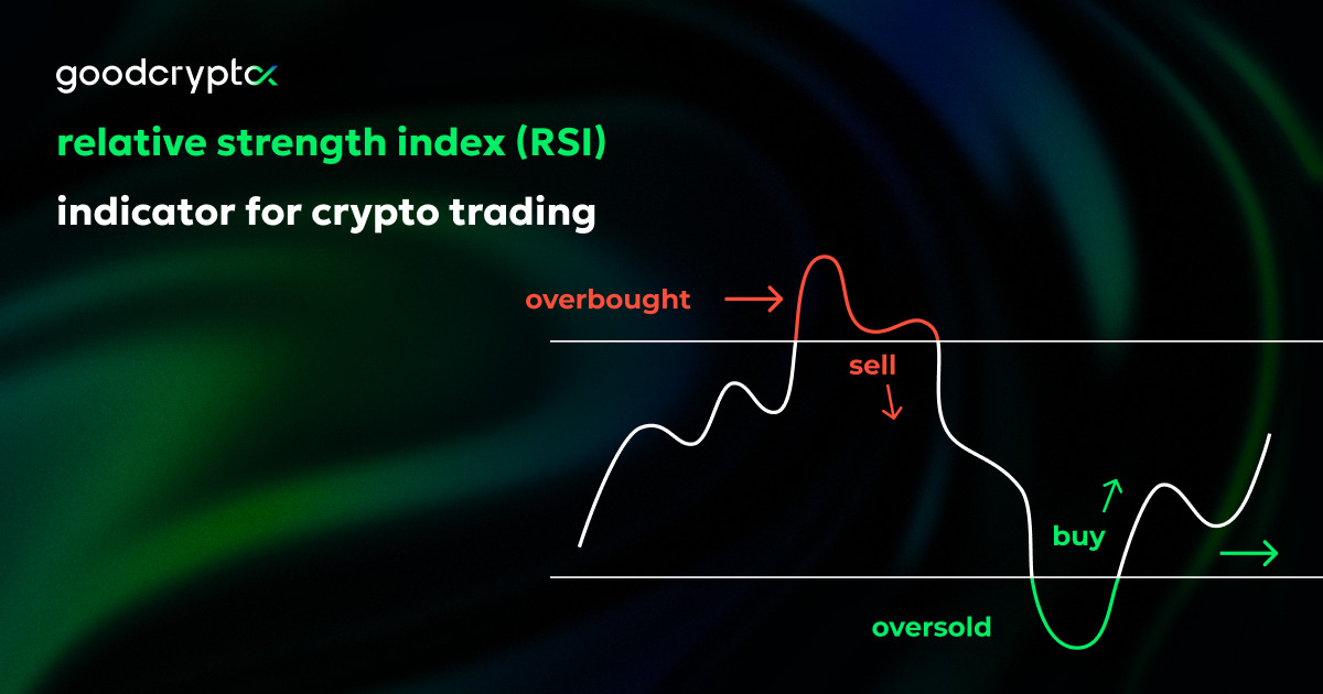 RSI Indicator for [BTCUSD] Bitcoin USD | Aiolux