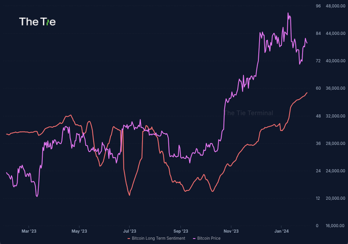 Financial, Economic and Alternative Data