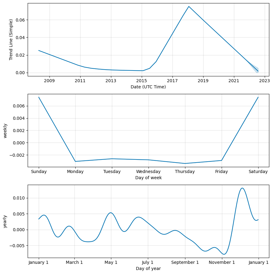 Bitcoin Services Inc fka BTSC Message Board | InvestorsHub