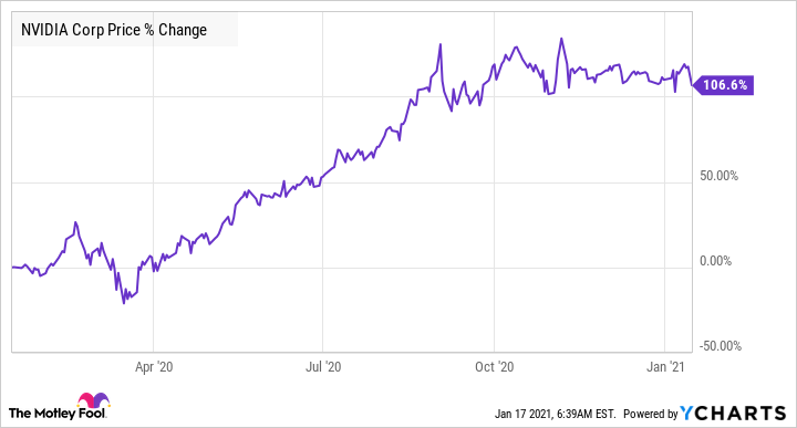 Markets News, Mar. 4, Stocks Slump as Bitcoin Approaches $68K; Gold Closes at Record