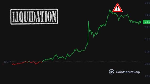 BTC Liquidations-BTC Liquidations Chart-BTC liquidations live-bitmex rekt-coinank