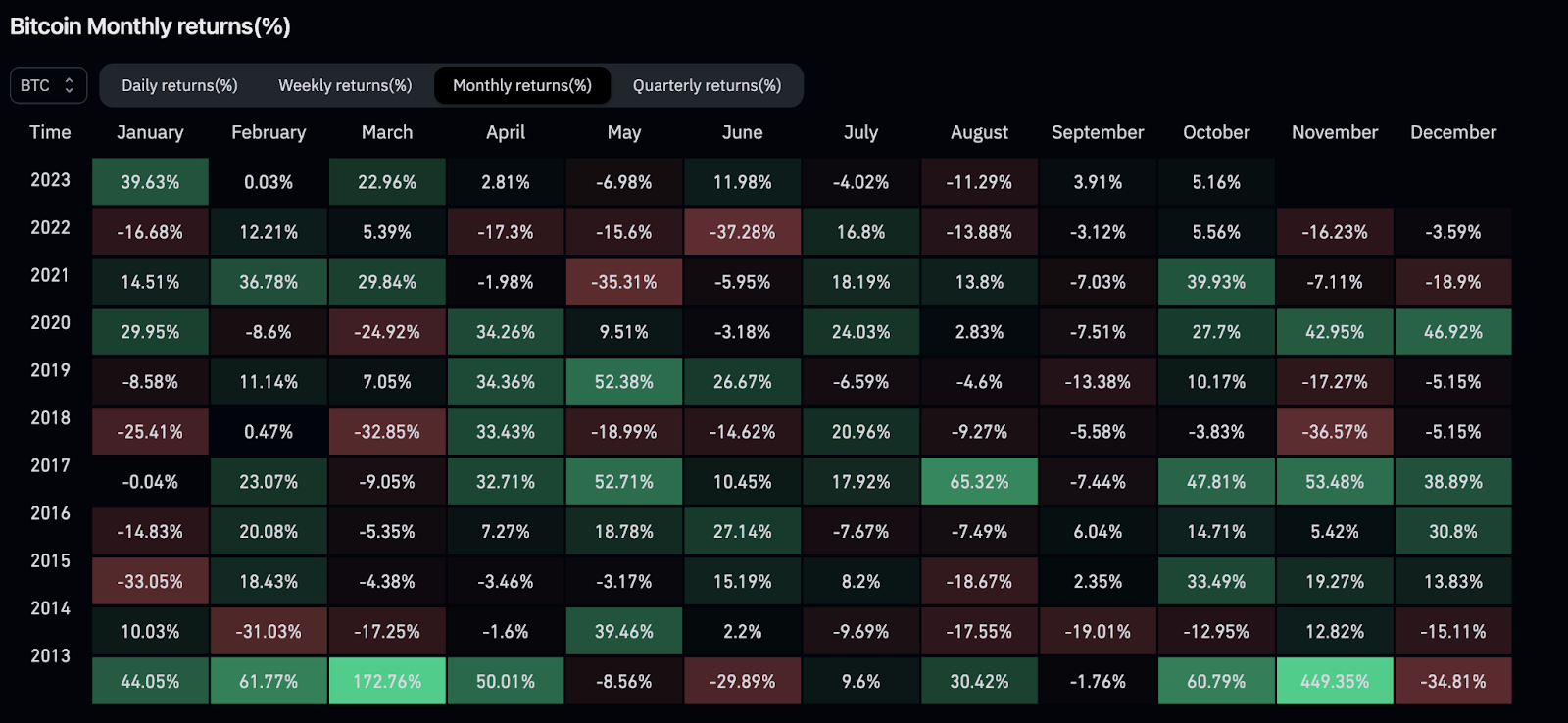 Crypto short sellers get REKT losing $ million in a day