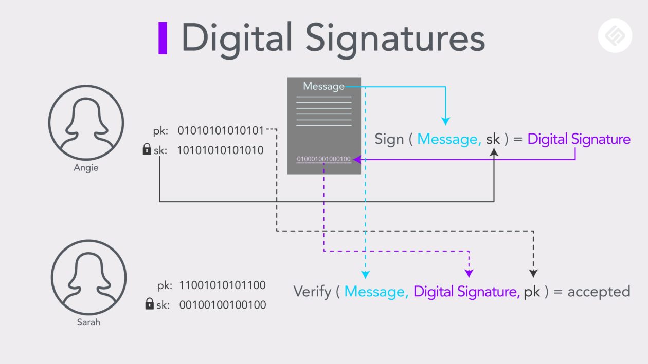 Bitcoin Application Development