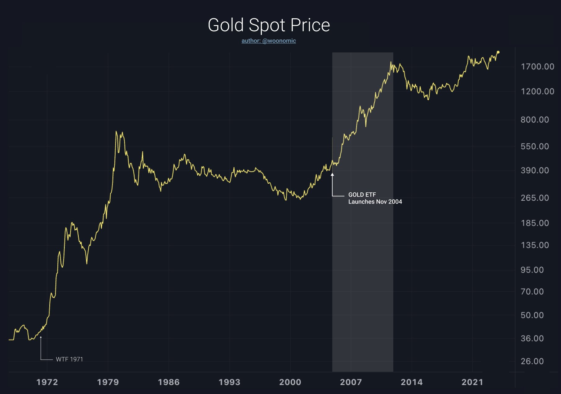 Top Cryptocurrency Prices and Market Cap