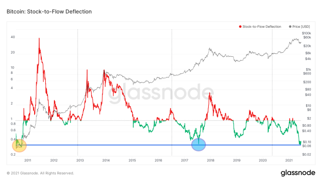 BTC USD — Bitcoin Price and Chart — TradingView