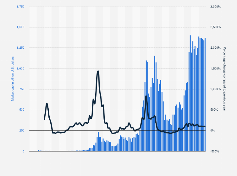 Bitcoin Price | BTC USD | Chart | Bitcoin US-Dollar | Markets Insider