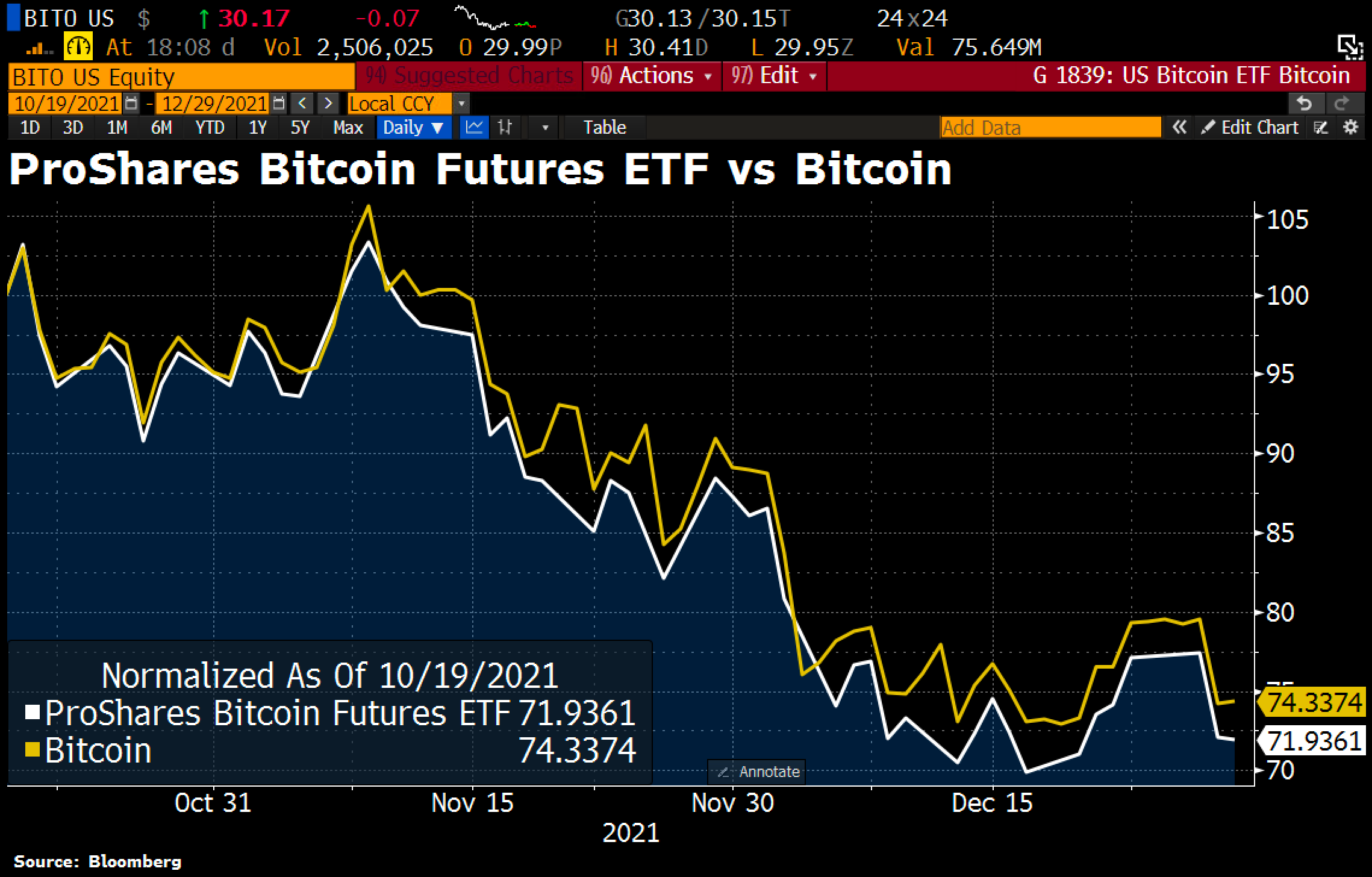 Global X Blockchain & Bitcoin Strategy ETF, BITS:NMQ:USD summary - ostrov-dety.ru