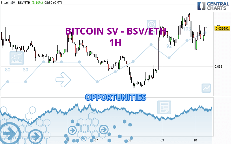 BSVBTC Charts and Quotes — TradingView