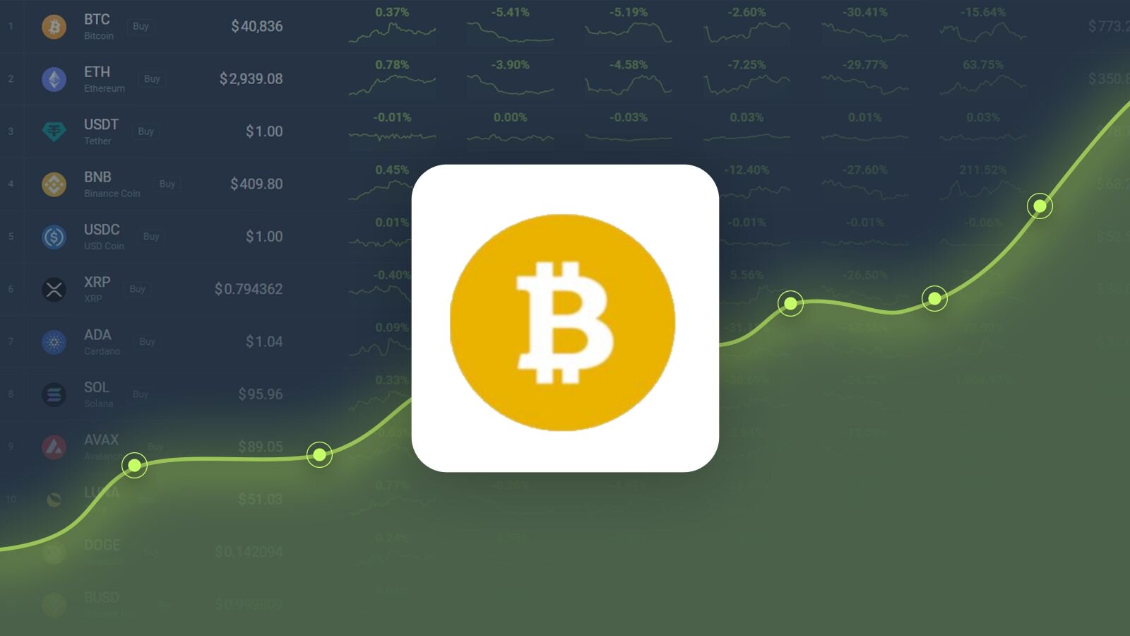 Bitcoin SV (BSV) Price Prediction , , , , and • ostrov-dety.ru