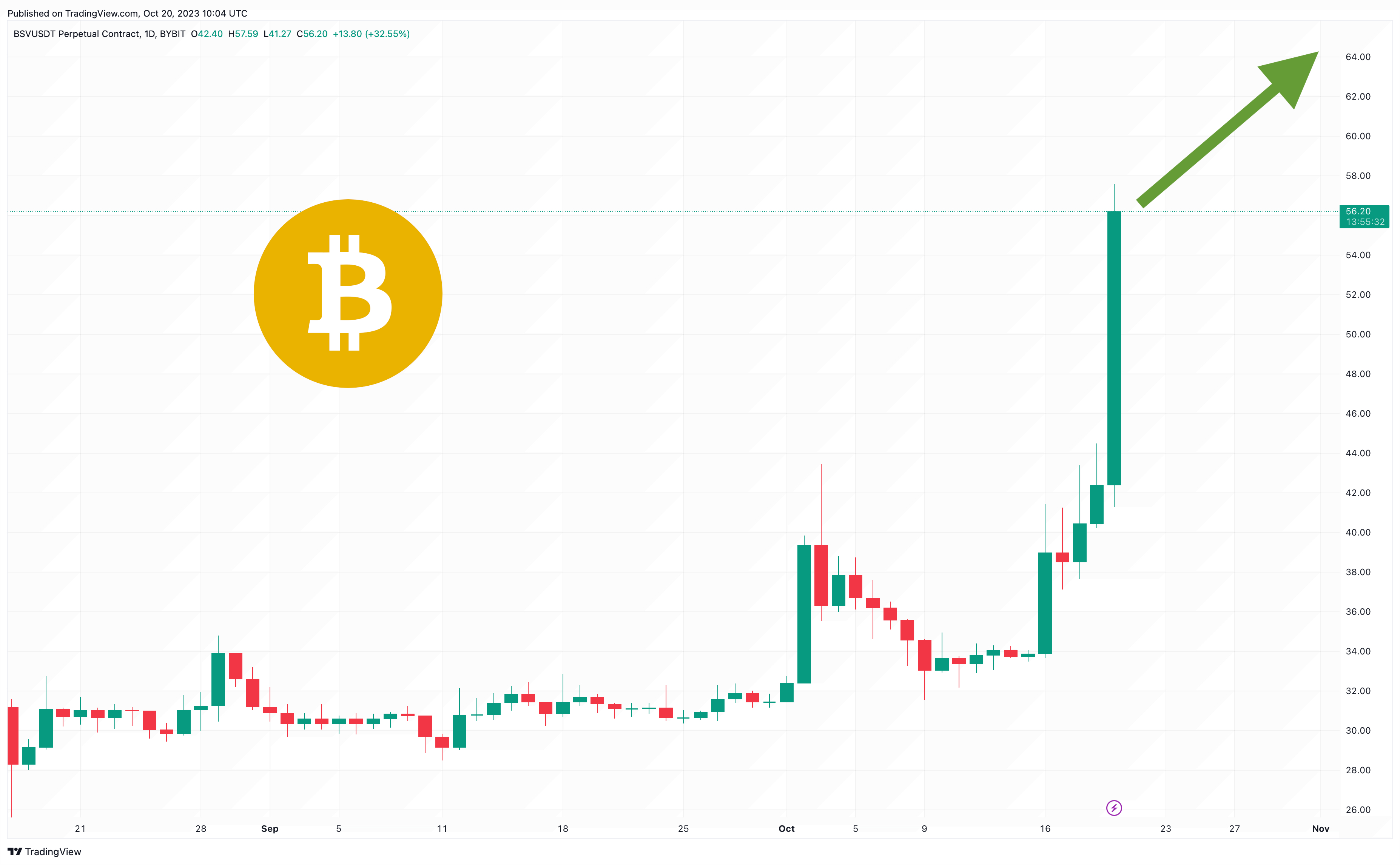 Bitcoin SV Price Today - BSV Price Chart & Market Cap | CoinCodex