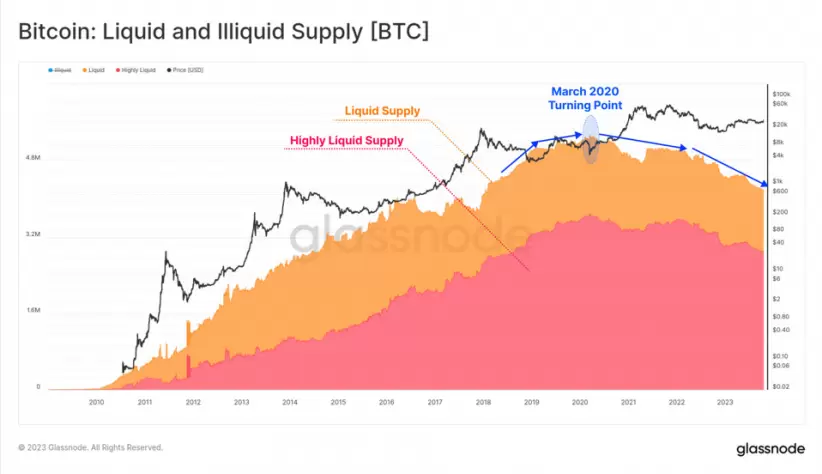 Best Crypto To Buy Now and Top Crypto to Invest in 