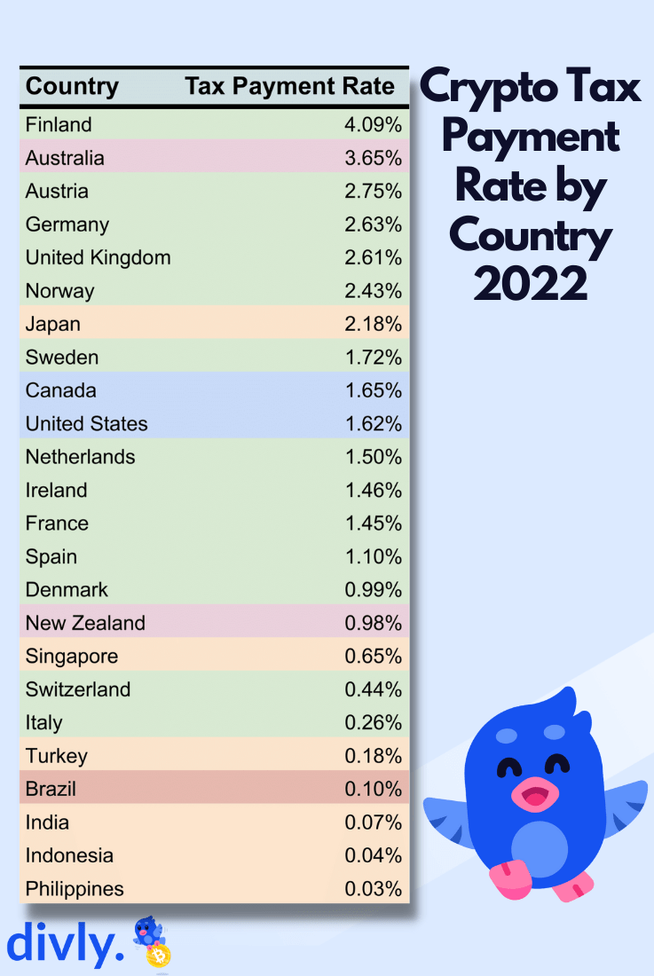 Top 5 Crypto Tax-Free Countries