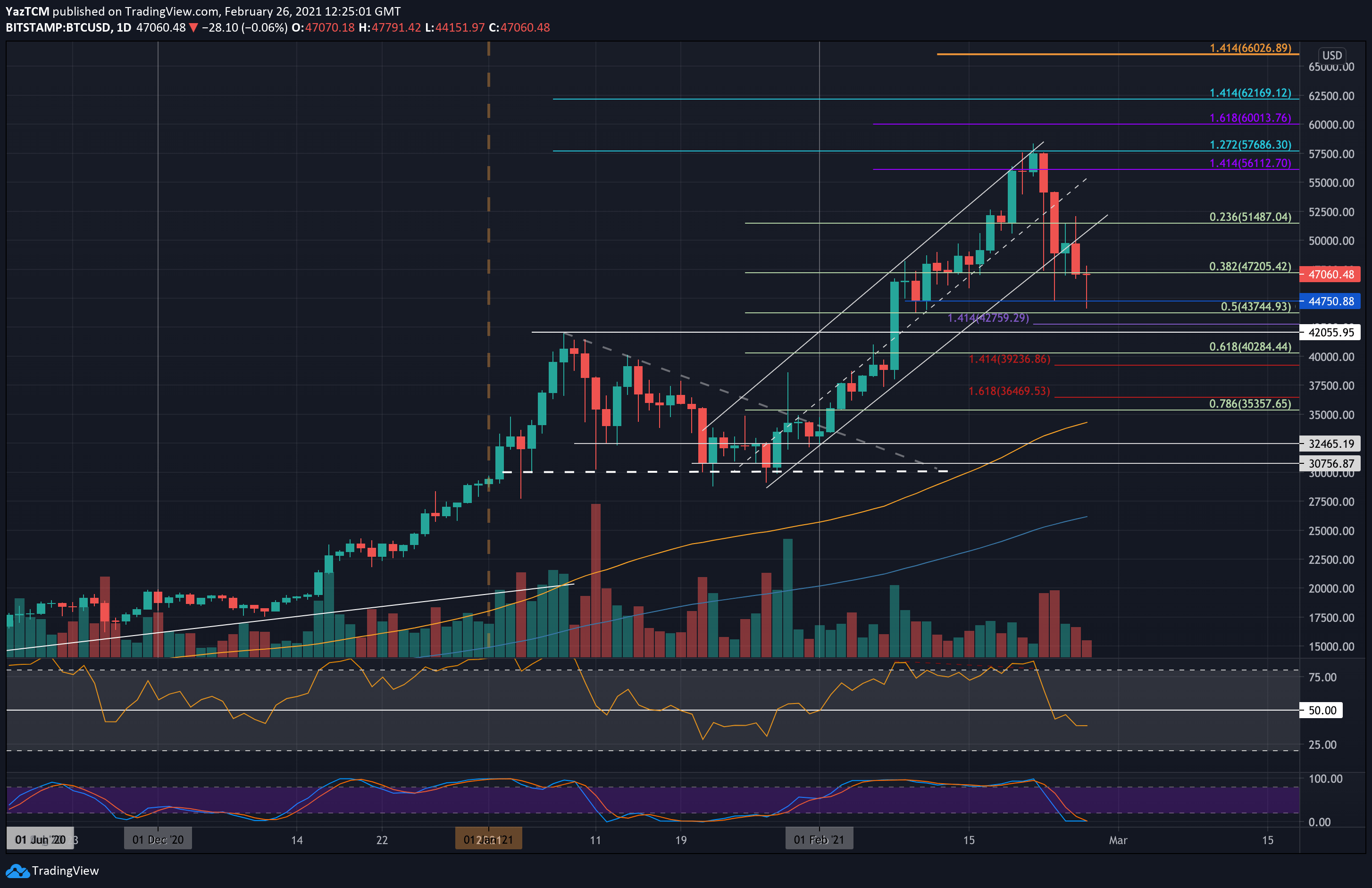 BTCUSD - Bitcoin - USD Cryptocurrency Technical Analysis - ostrov-dety.ru