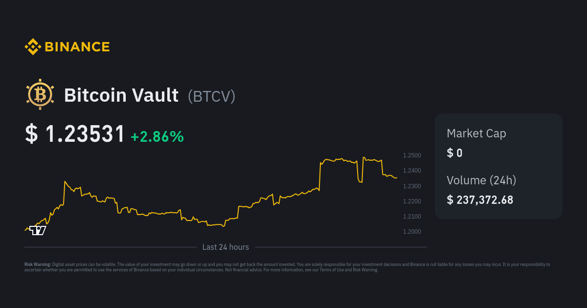 Bitcoin Vault price today, BTCV to USD live price, marketcap and chart | CoinMarketCap