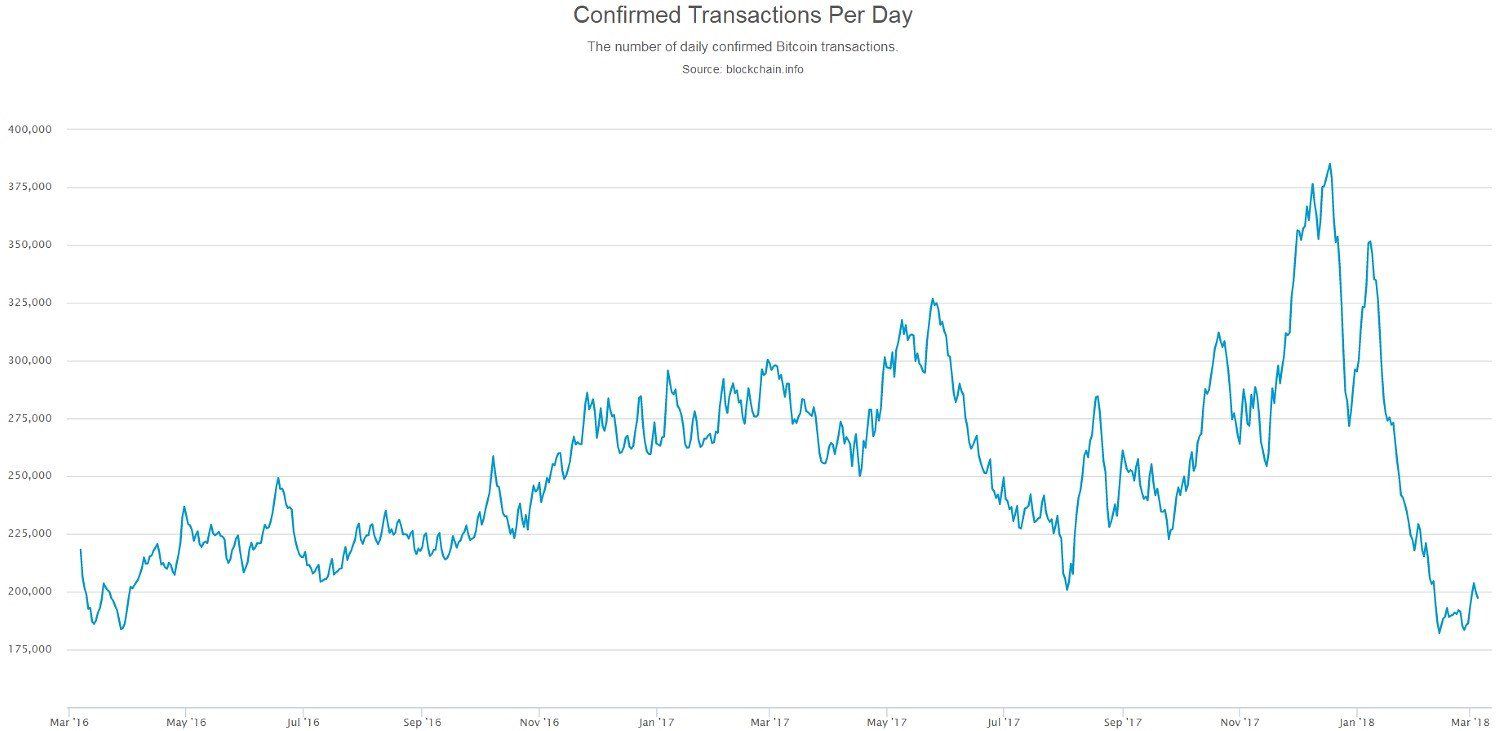 BTCUSD Bitcoin US Dollar - Currency Exchange Rate Live Price Chart