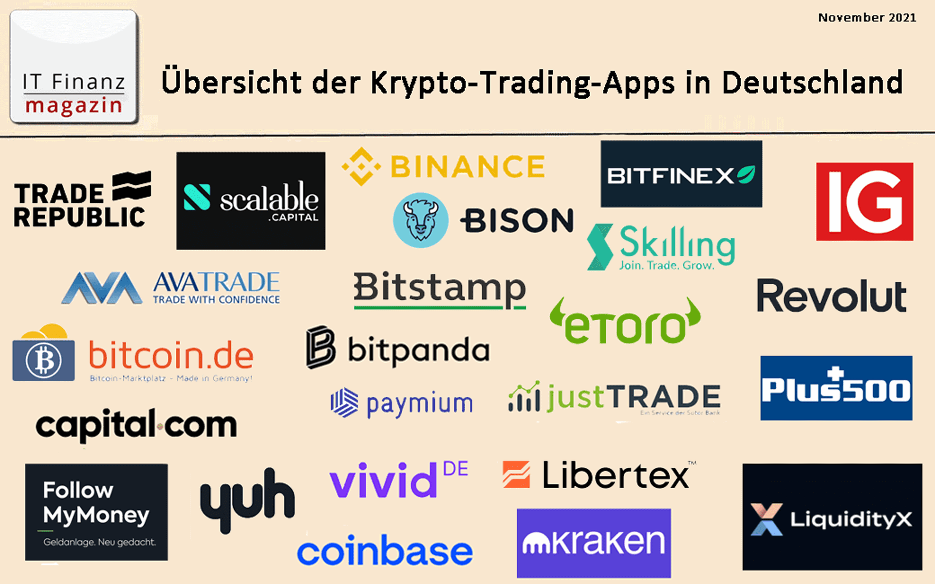 Bitcoin Buyer ™ - Die offizielle App-Website [AKTUALISIERT]