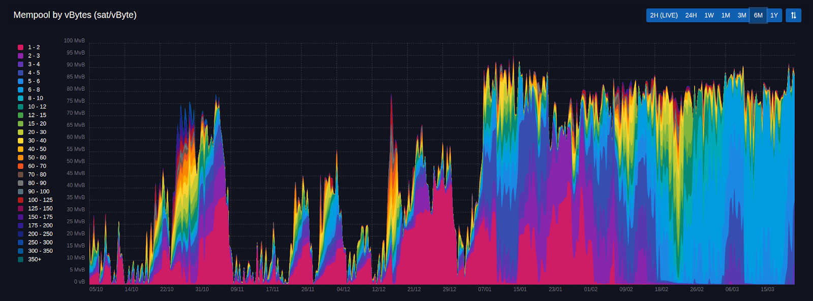 Bitcoin Transaction Stuck? Read This.