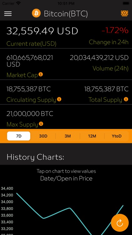 Bitcoin Trend App Review: Is It A Scam Or Is It Legit? 