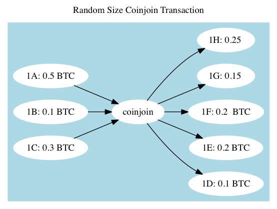 What Is a Tumbler, & Is Cryptocurrency Tumbling Safe?