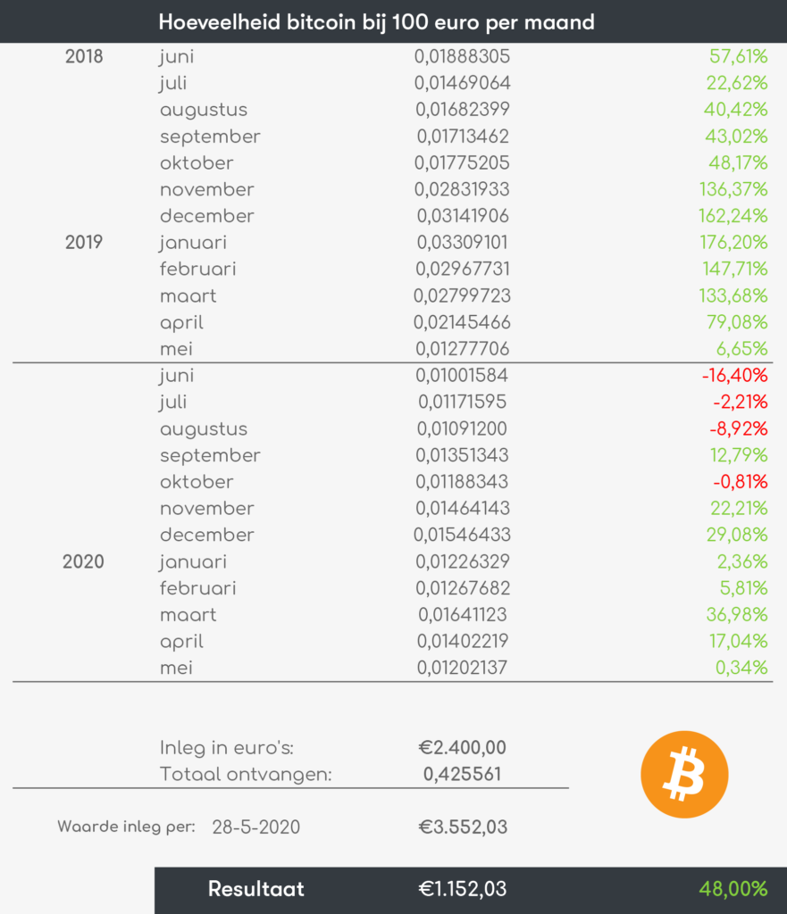 Beste crypto cards ! - Welke creditcard is het meest geschikt?