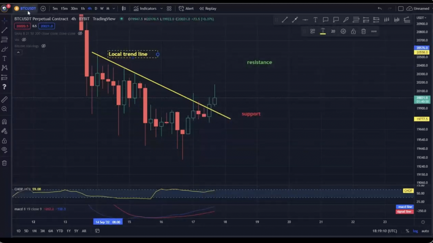 BTCUSDT - Bitcoin / Tether Cryptocurrency Price - ostrov-dety.ru