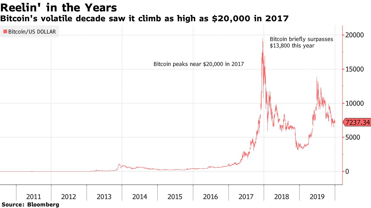 3 People Who Were Supposedly Bitcoin Founder Satoshi Nakamoto