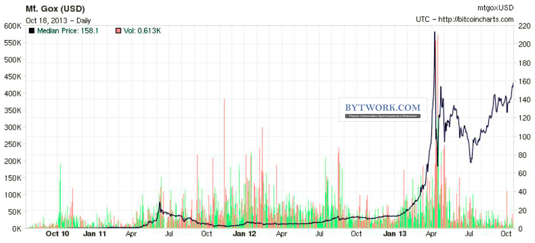 Buy Cryptocurrency with Credit or Debit Card Instantly