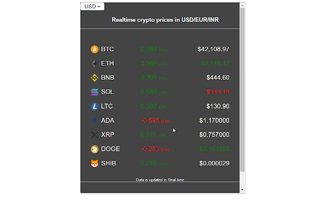 Bitcoin Price | BTC Price Index and Live Chart - CoinDesk