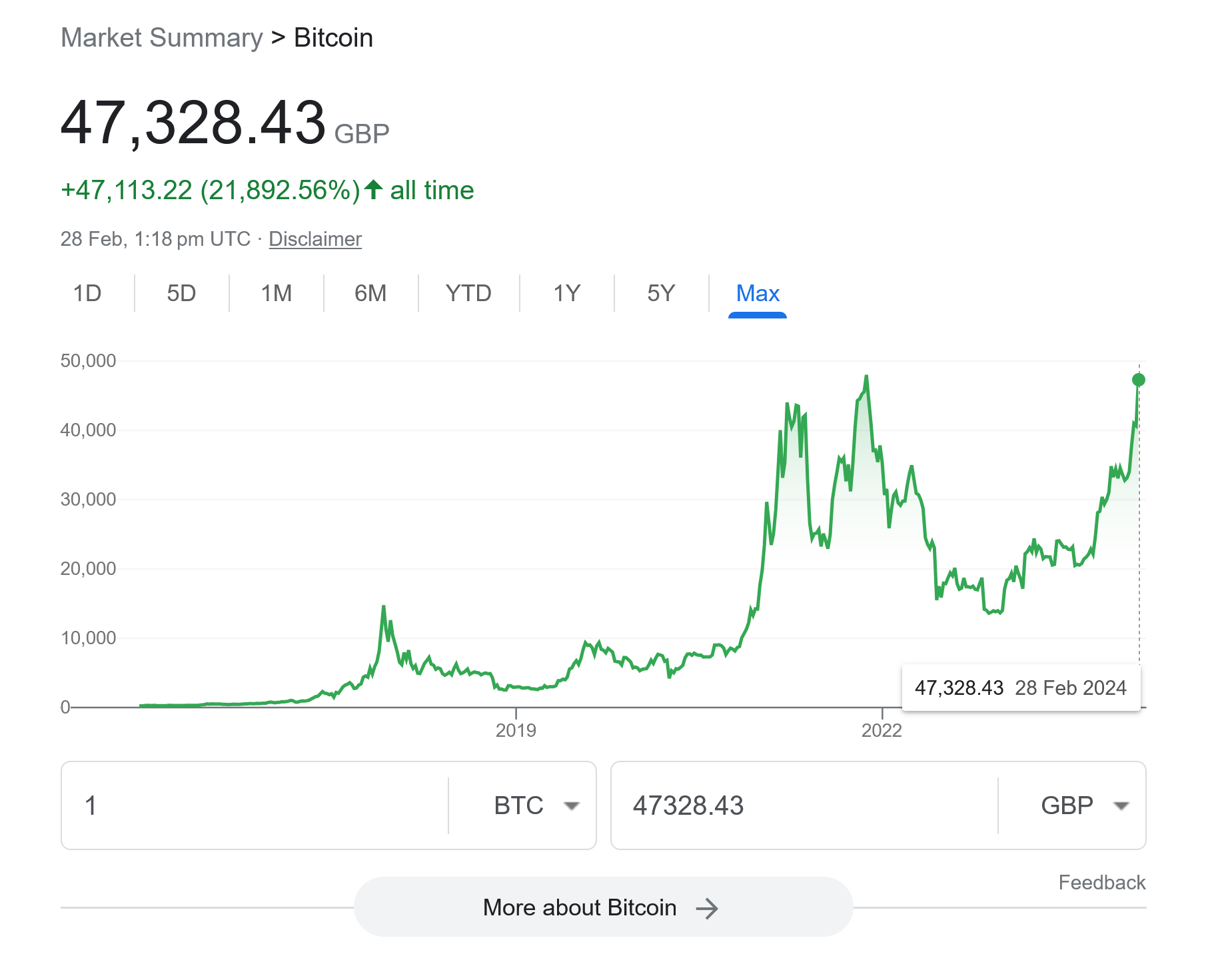 BTCGBP Bitcoin British Pound Sterling - Currency Exchange Rate Live Price Chart