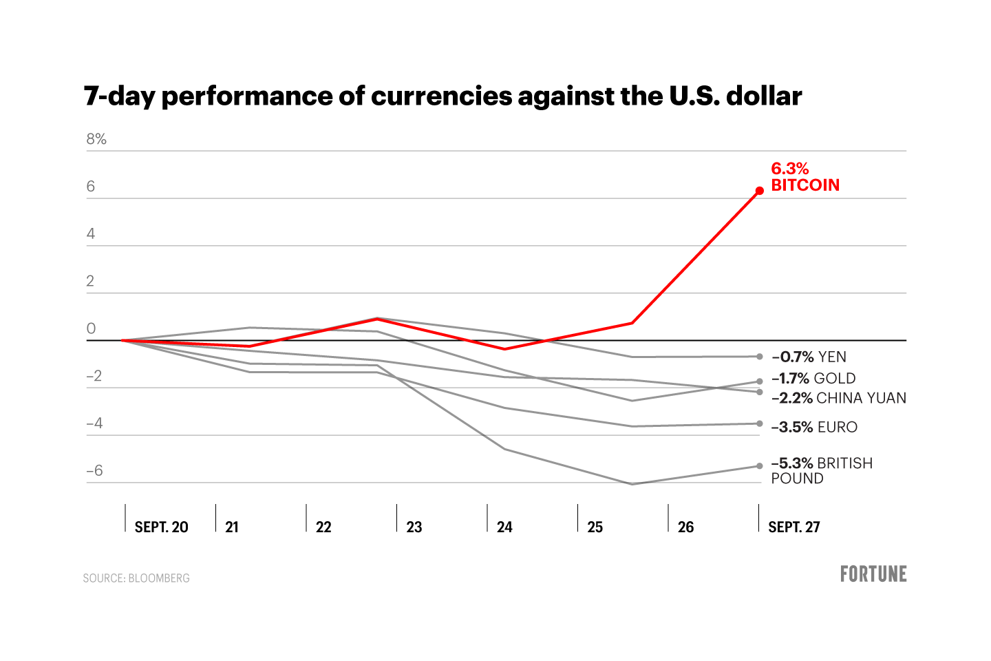 £ Bitcoin (BTC) to GBP Price Chart | UK BitCourier