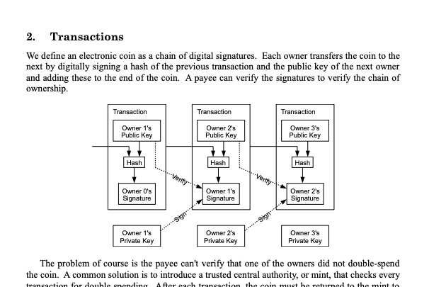 Unraveling the Bitcoin Whitepaper: Beyond Satoshi's Vision Unveiled