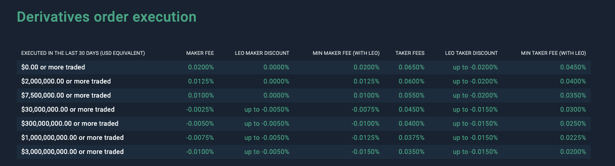 Binance vs Bitfinex: full review and comparison by Good Crypto 