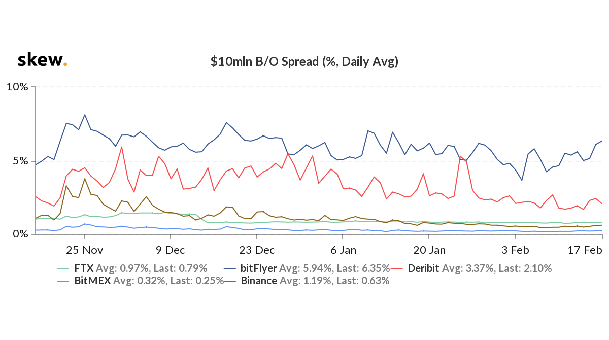 BitMEX vs. CME futures guide | BitMEX Blog