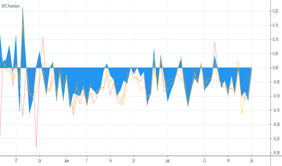 Bitmex — Indicadores y señales — TradingView