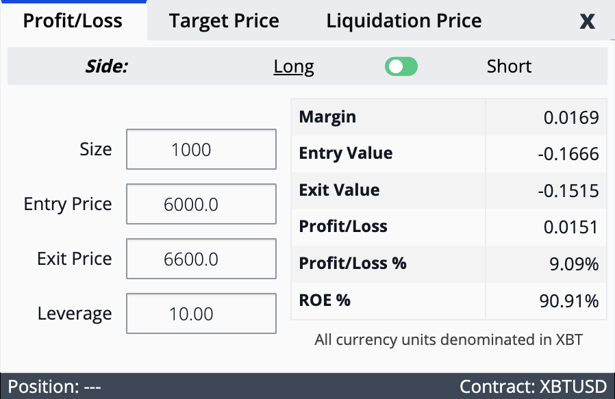 BitMex Margin Trading Guide: How To Trade With Leverage? - ostrov-dety.ru