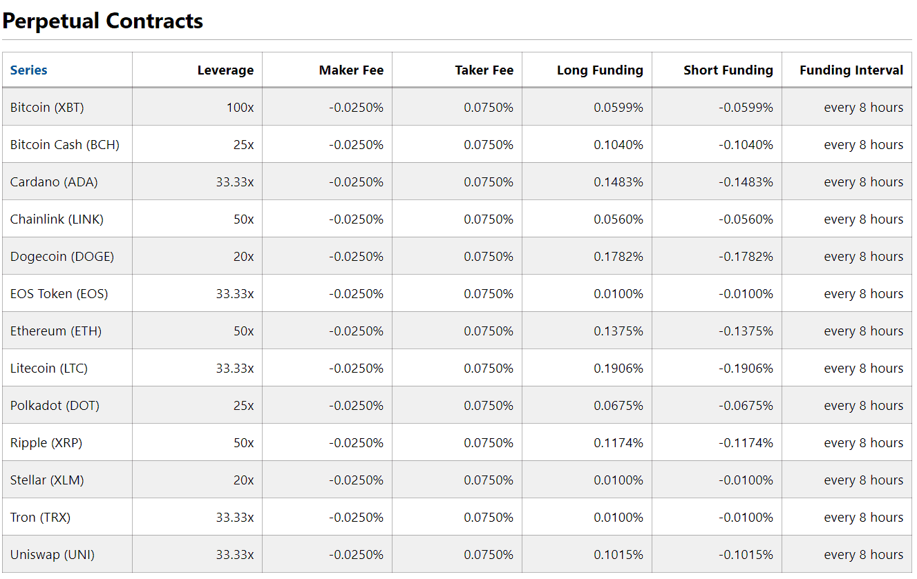 BitMEX Margin Trading | A Guide for Beginners - CoinCodeCap