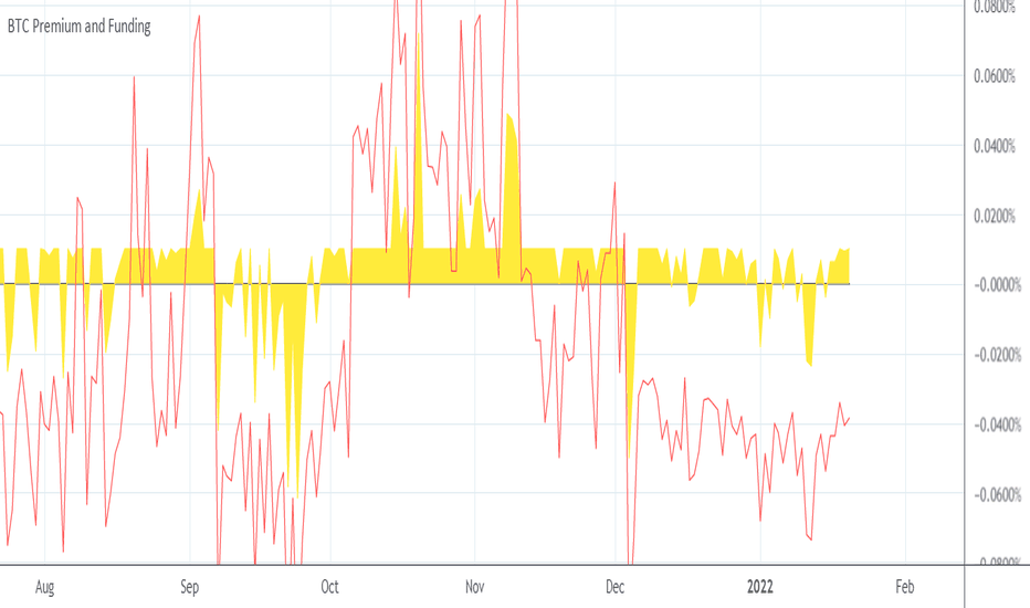 Lot Size Update Complete - XBTUSD Swap and XBT Futures | BitMEX Blog